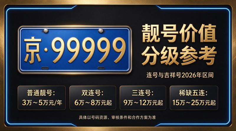 北京京牌租赁服务办公室